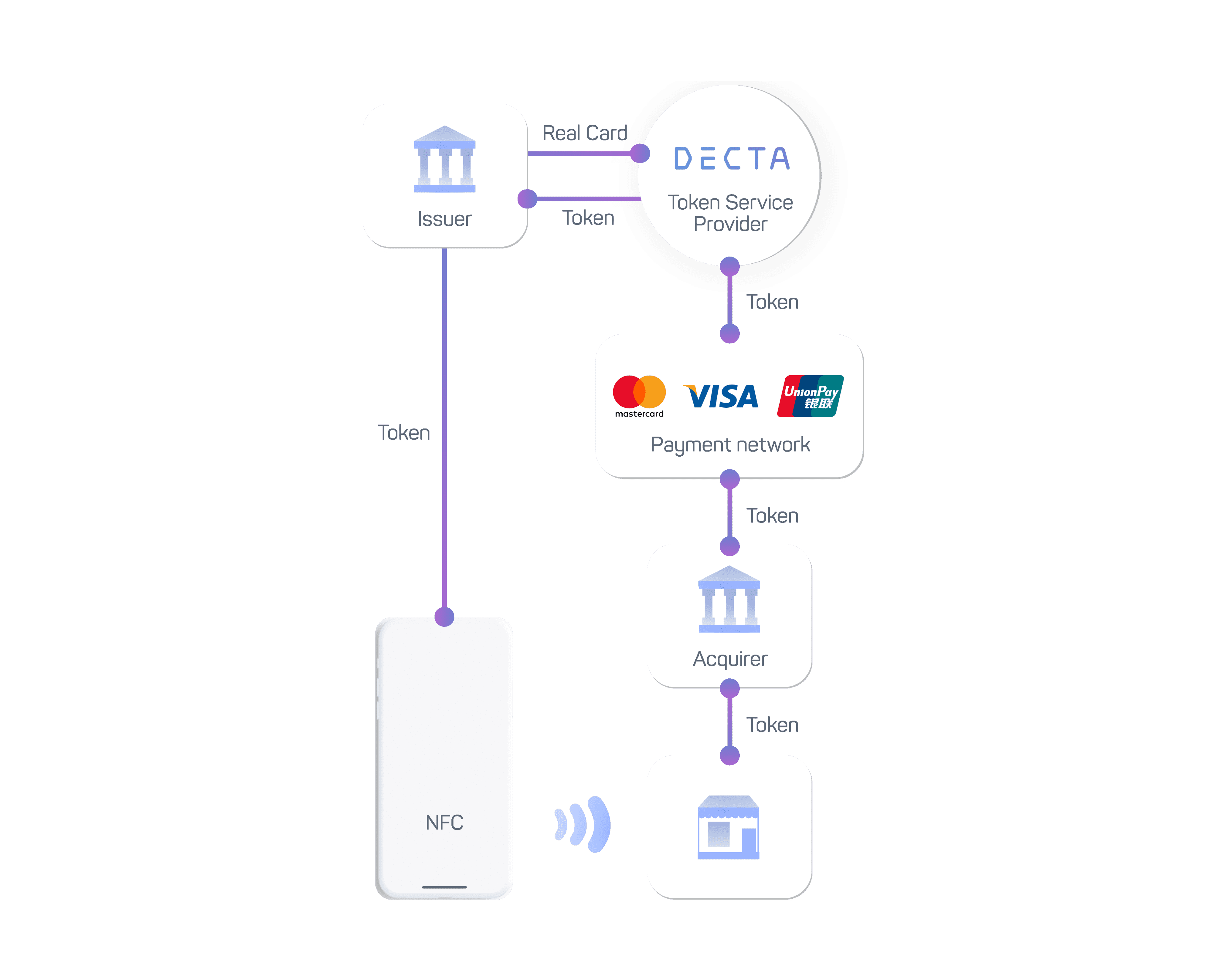 Issuer Processor Issuer Processing: Secure & Reliable Solutions