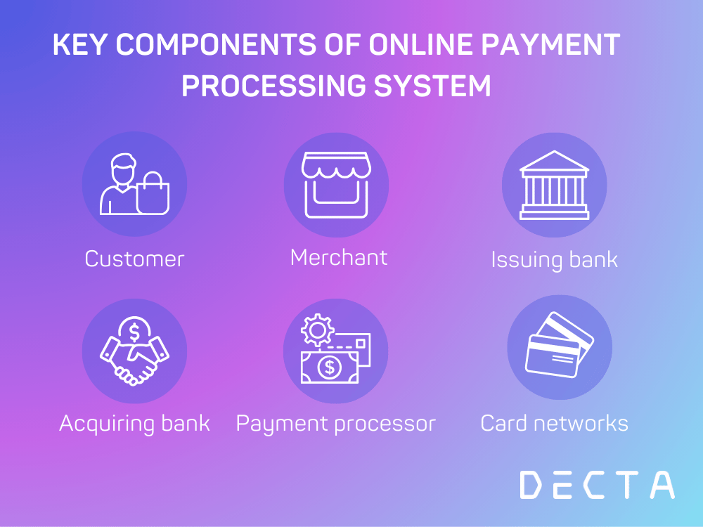 Component Processing System Comprehensive Guide to Online Payment Processing