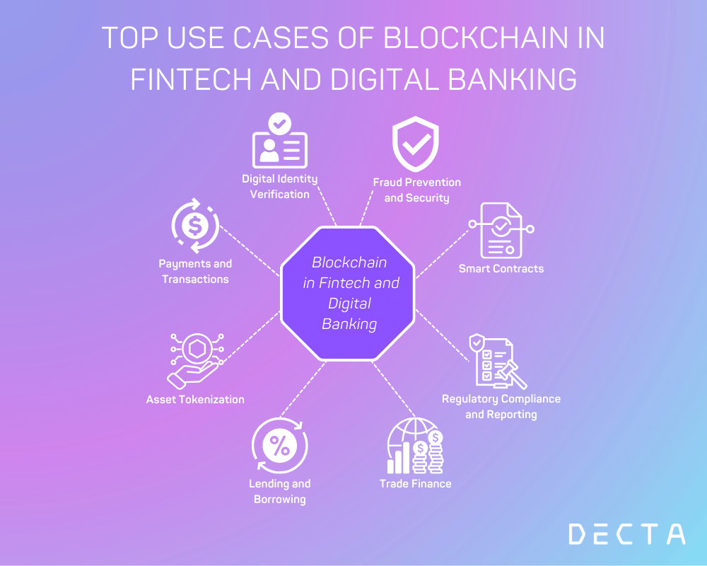 Blockchain Technology Use Cases in Digital Banking