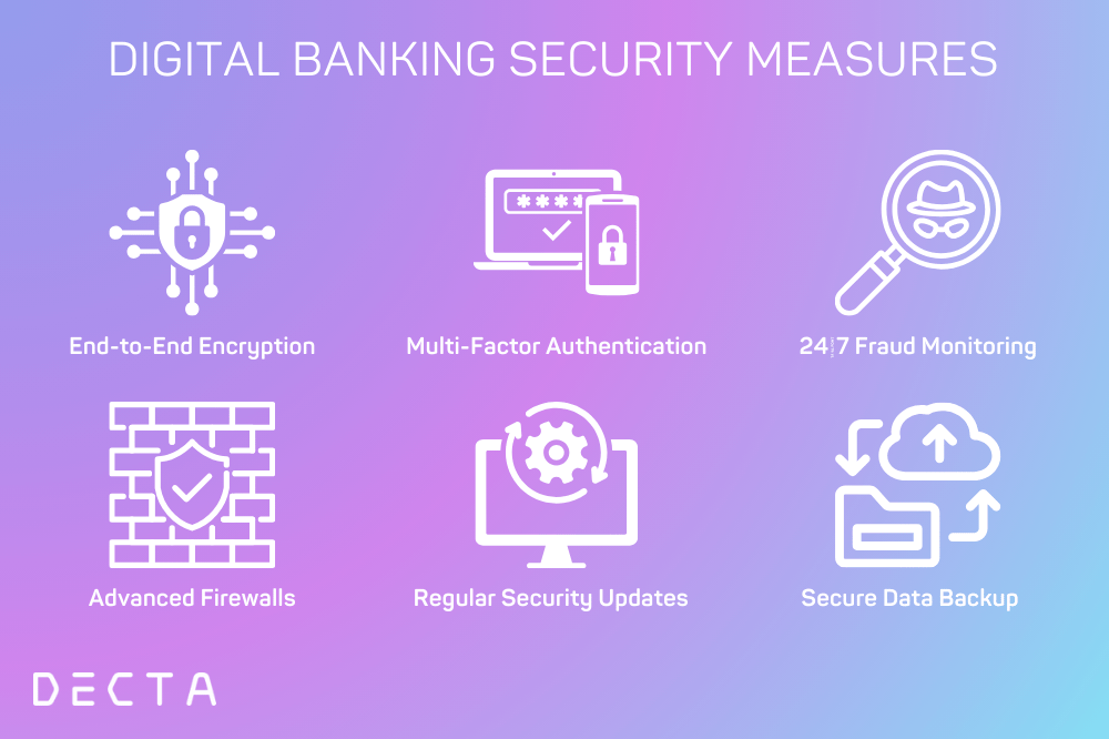 Digital banking safety