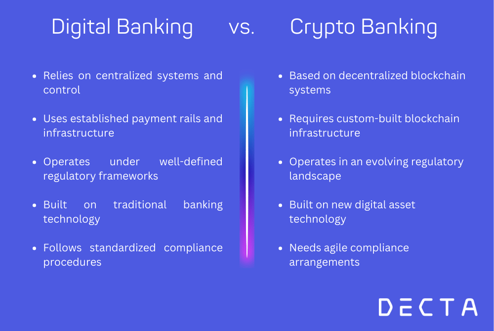 https://www.decta.com/media/2493/download/Key%20Distinctions%20Between%20Digital%20Banking%20and%20Crypto%20Banking%20Operations.png?v=1