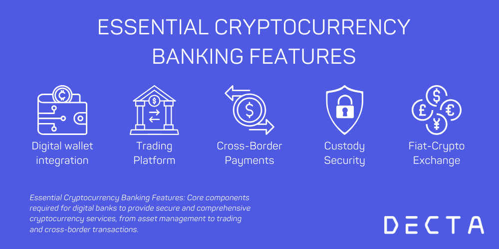 https://www.decta.com/media/2495/download/ESSENTIAL%20CRYPTOCURRENCY%20BANKING%20FEATUR.png?v=1