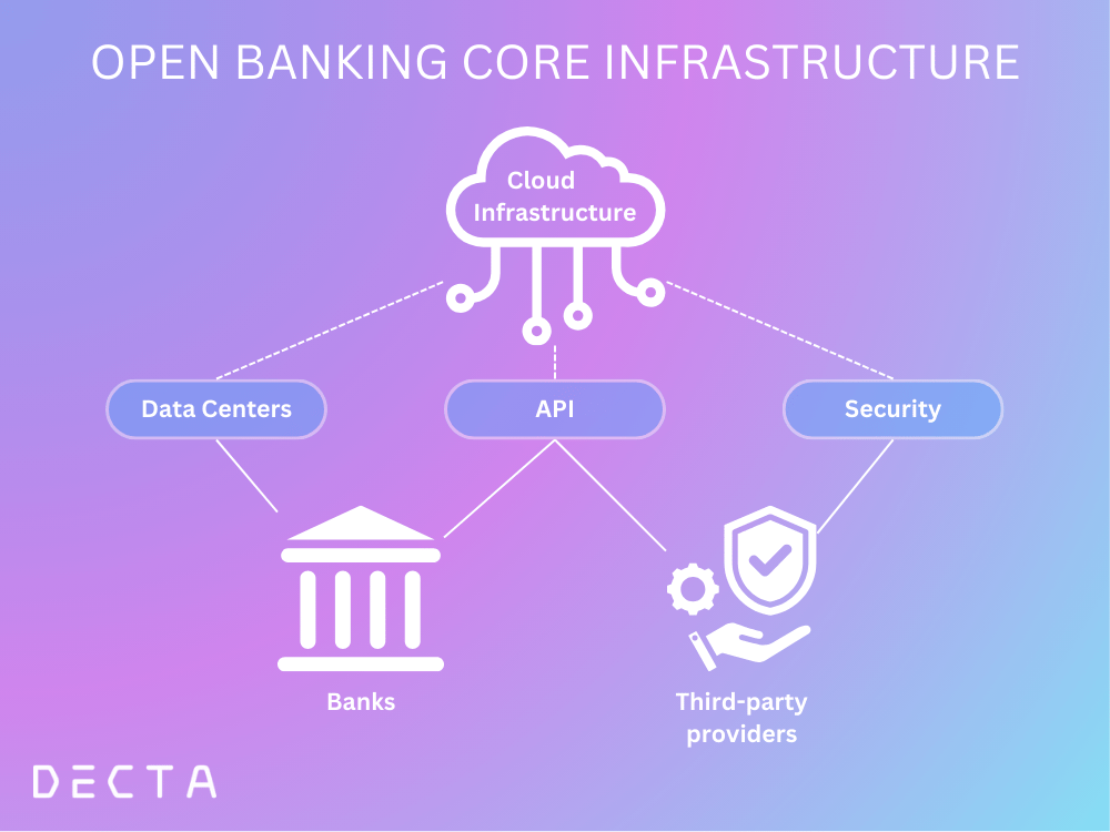 Open Banking in Fintech: Real-life Examples and Use Cases