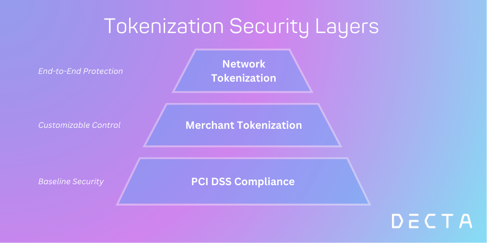 Payment Processing Methods: Visa, Mastercard, Crypto & Tokenization ...