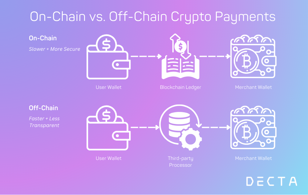 Payment Processing Methods: Visa, Mastercard, Crypto & Tokenization ...