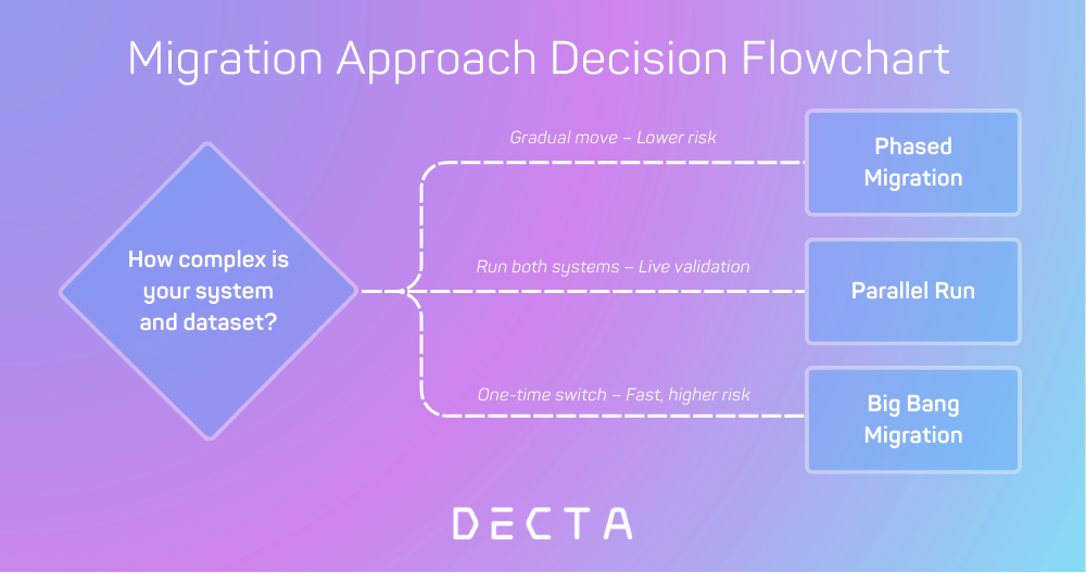 Migrating from Legacy Payment Systems to Modern Solutions