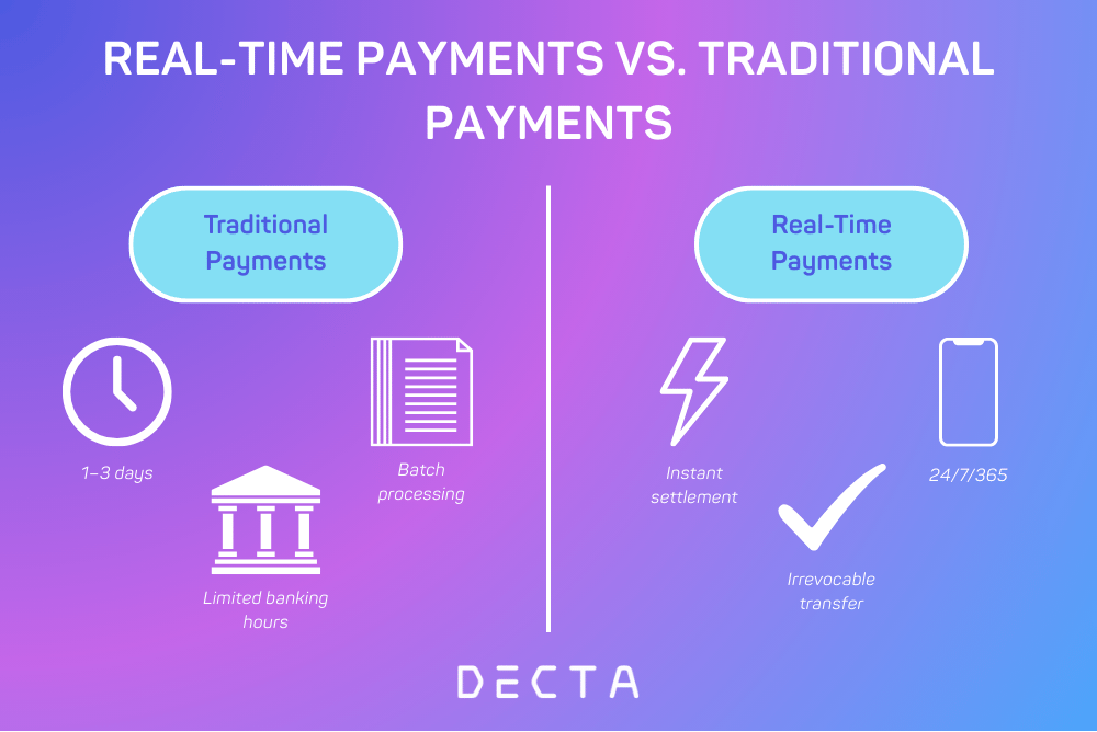 A side-by-side infographic comparing traditional batch payment processing, which takes days and is limited to banking hours, with real-time payment infrastructure that enables instant, always-on transfers and immediate settlement.