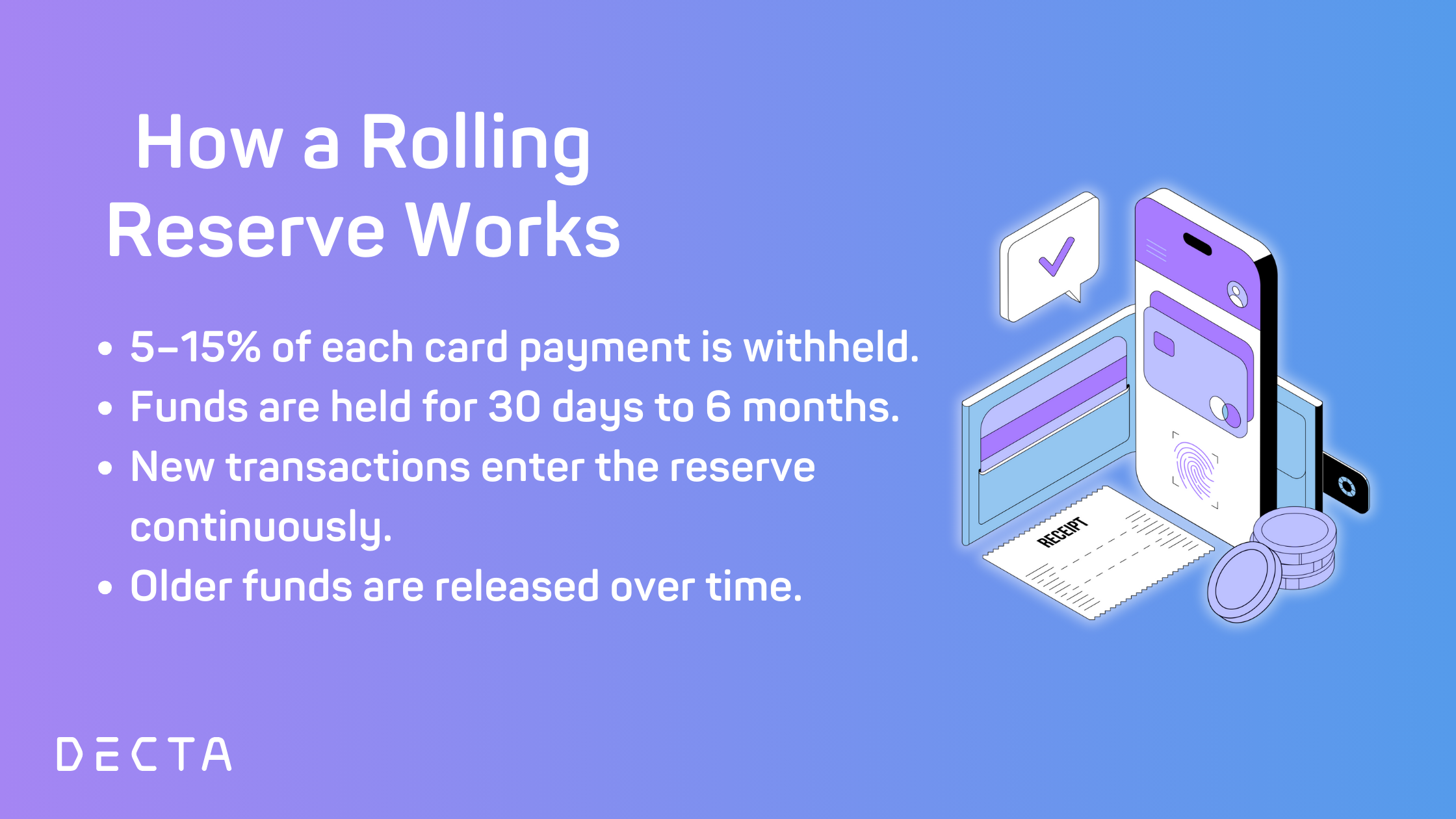 Decta Phs What is a Rolling Reserve in Payment Processing? | Decta