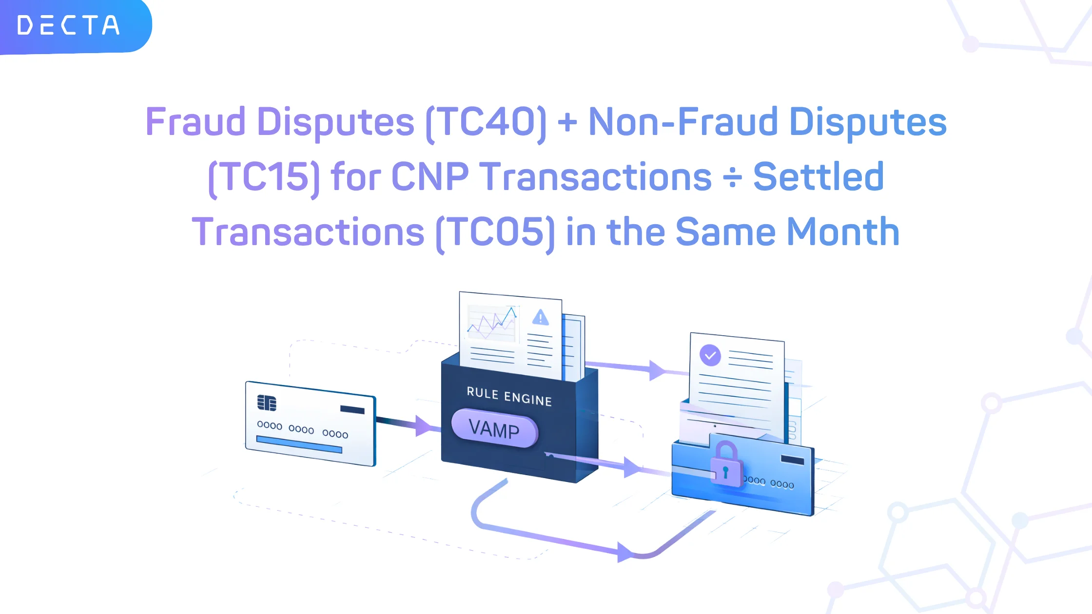 Visa Acquirer Monitoring Programme (VAMP) ratio formula showing fraud disputes (TC40) and non-fraud disputes (TC15) divided by settled transactions (TC05).