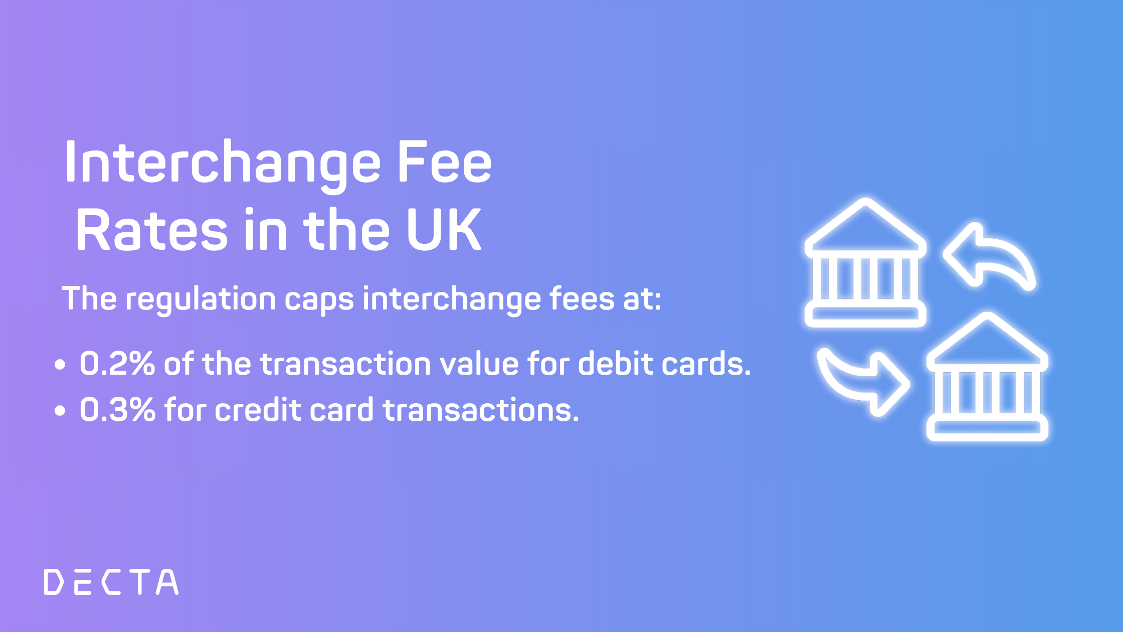 UK interchange fee rates showing 0.2% cap for debit card transactions and 0.3% for credit cards under UK payment regulations.