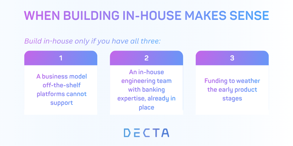 A visual listing the three conditions that justify building a core banking system in-house: a business model off-the-shelf platforms cannot support, an in-house engineering team with banking expertise, and enough funding to survive the early product stages.