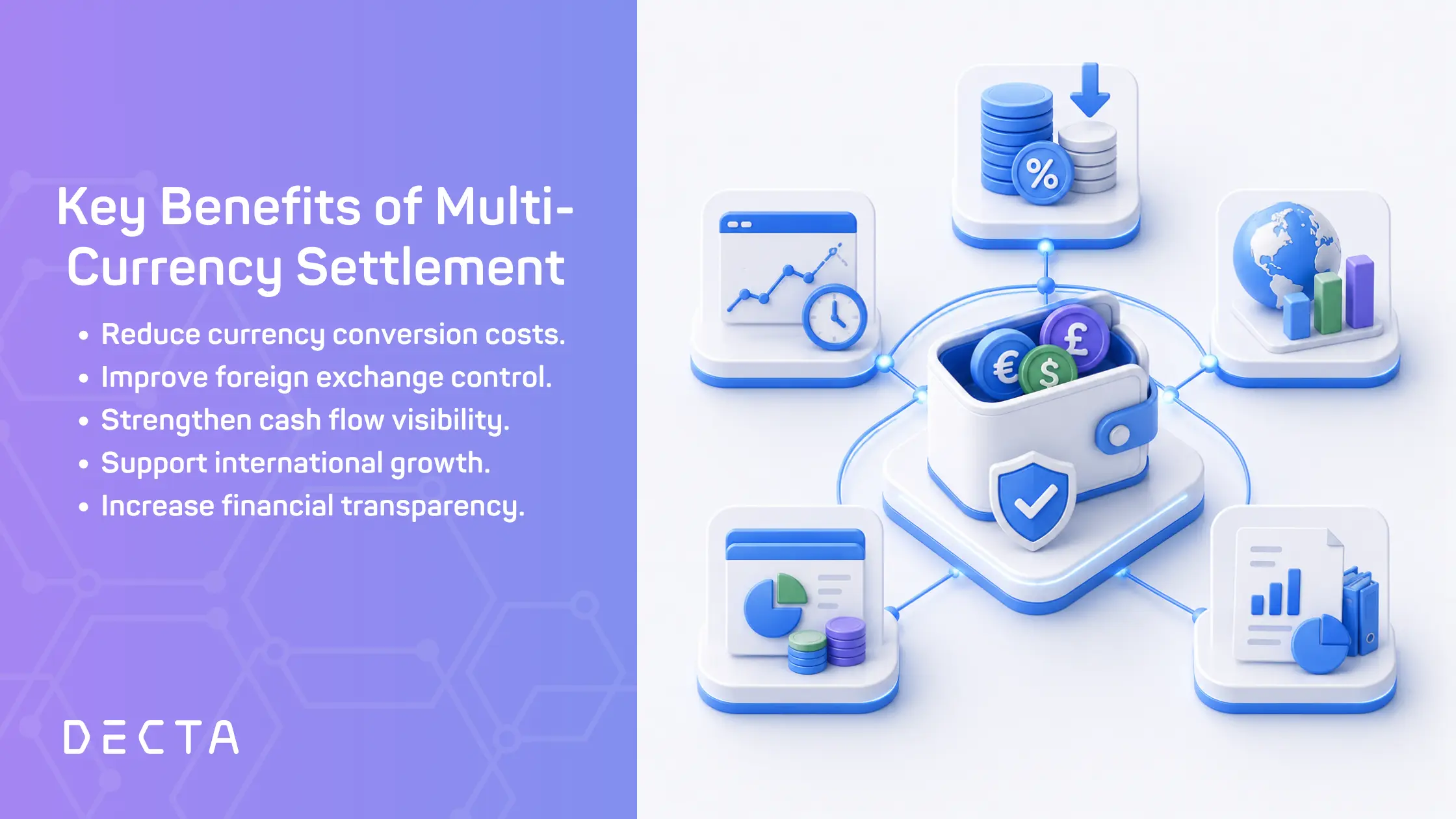Infographic showing the key benefits of multi-currency settlement, including reduced currency conversion costs, improved foreign exchange control, stronger cash flow visibility, international growth and greater financial transparency.