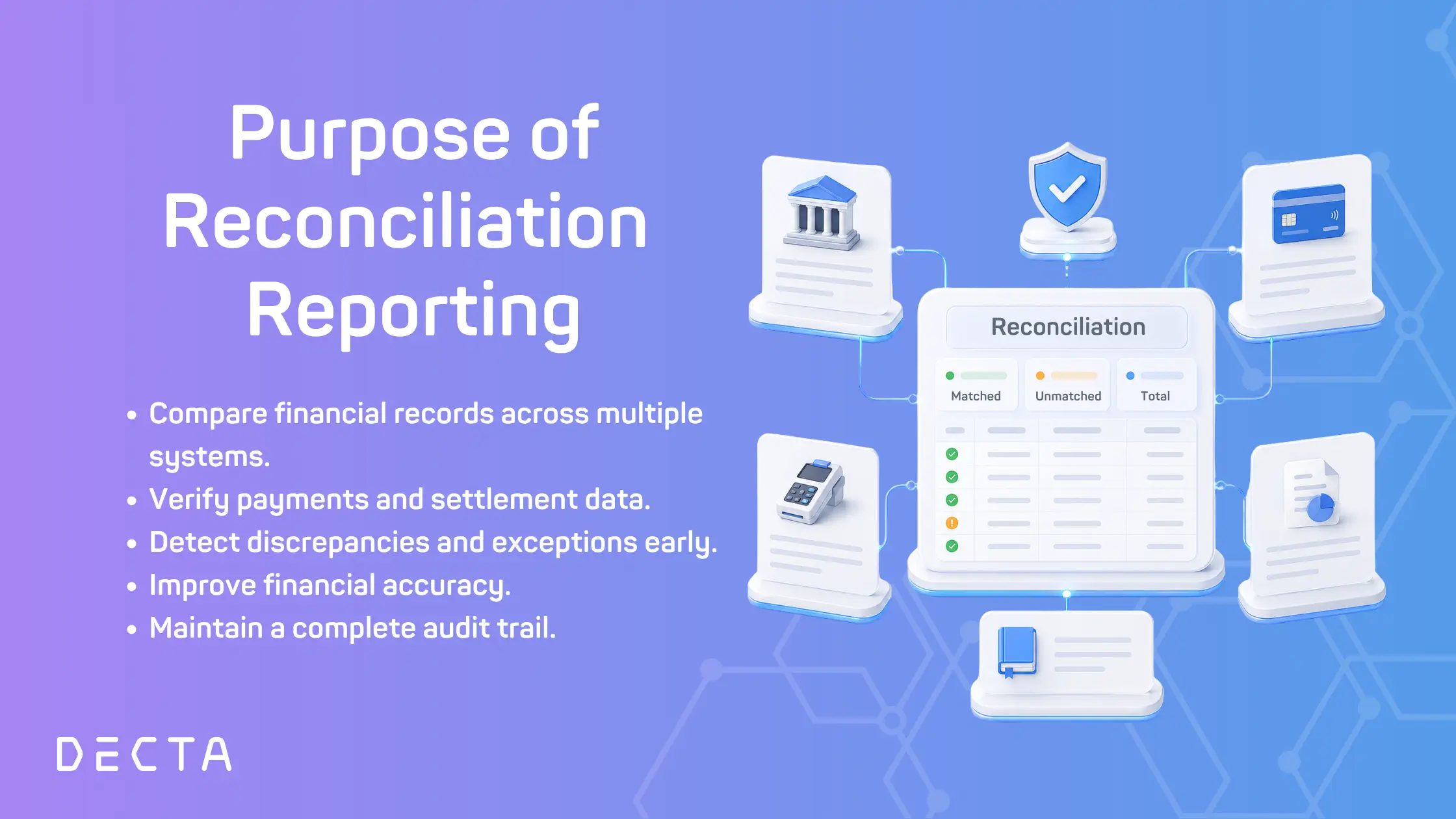 Infographic showing the purpose of reconciliation reporting, including comparing financial records, verifying payments and settlements, detecting discrepancies, improving financial accuracy and maintaining an audit trail.