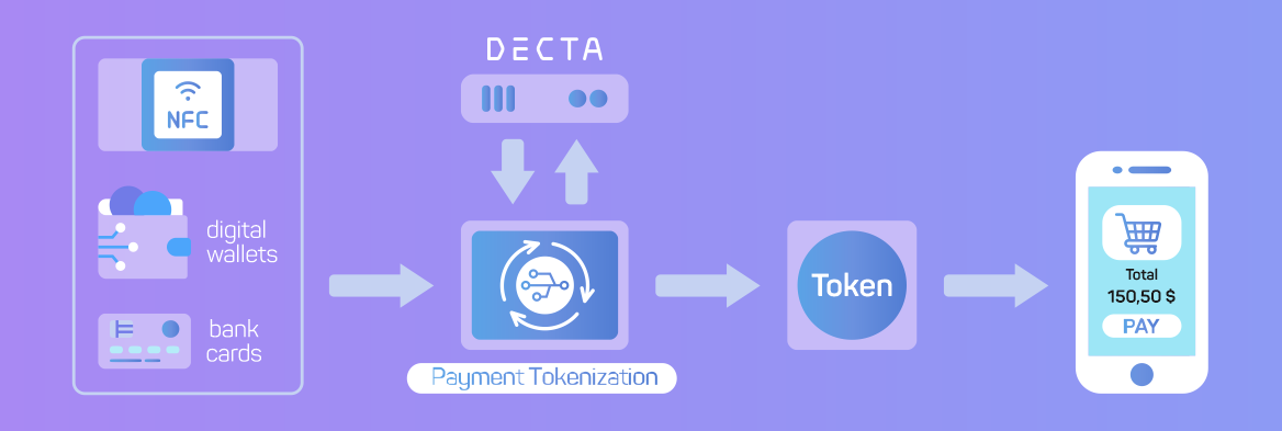 PDF) IDA-Pay: A secure and efficient micro-payment system based on  Peer-to-Peer NFC technology for Android mobile devices